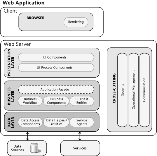 image architecture