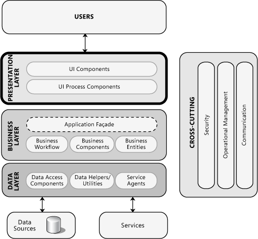 image architecture