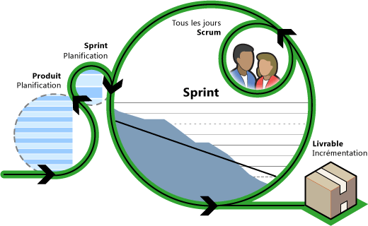 image Agile Methodology